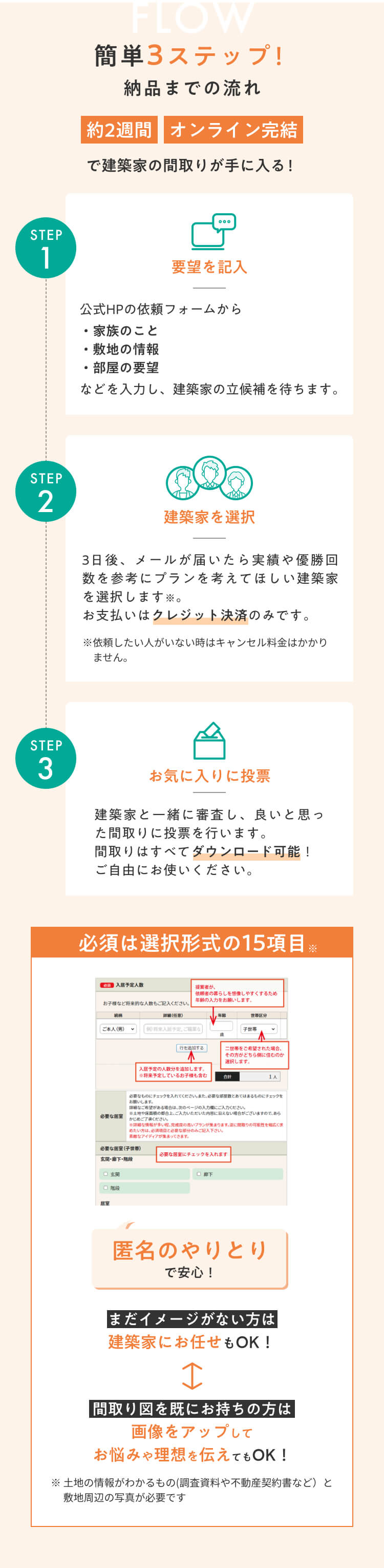 トットの納品までの流れ、簡単3ステップ